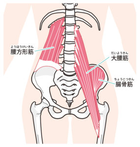 頚椎症を治すストレッチ手首7