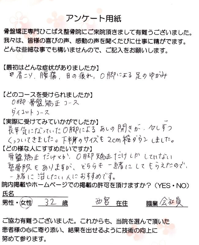 施術後のアンケート結果