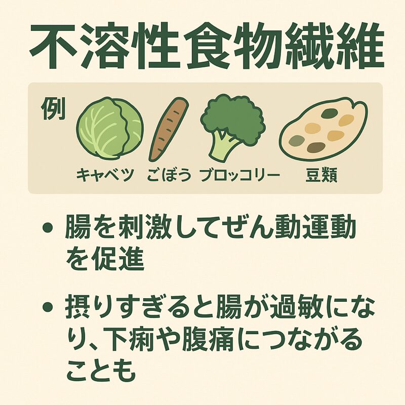下痢や過敏性腸症候群に不適切な不溶性、食物繊維の一覧