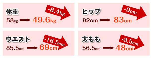 ビフォーアフターの写真数字