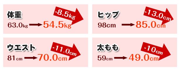 ビフォーアフターの写真数字