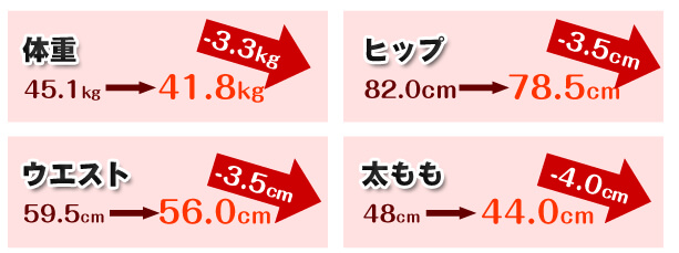 ビフォーアフターの写真数字