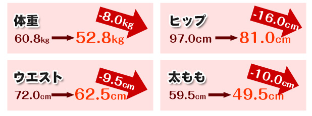 ビフォーアフターの写真数字