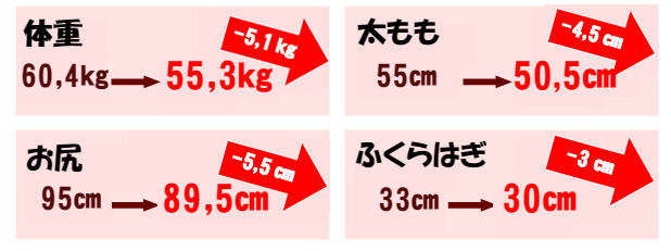 ダイエットビフォーアフター