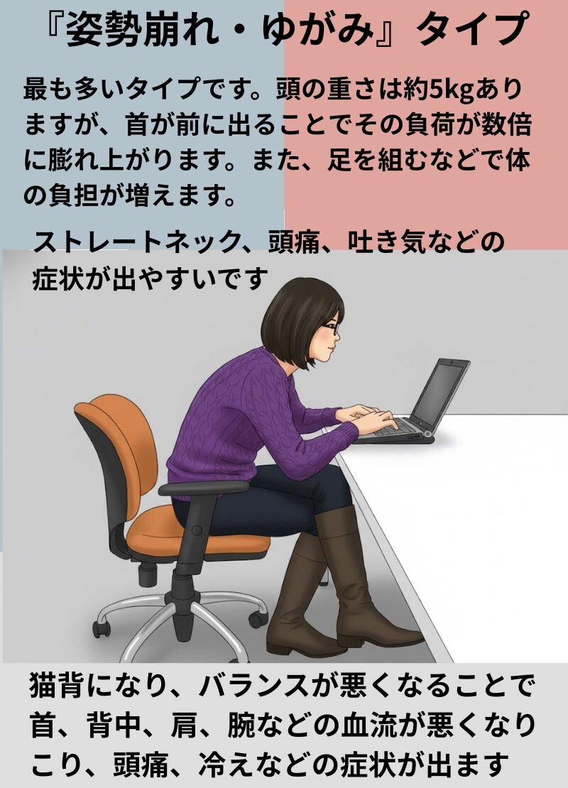 肩こりの原因姿勢の崩れ、歪みタイプ
