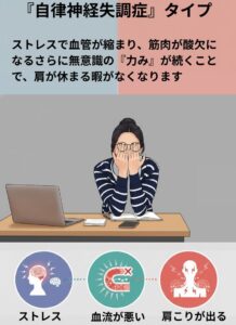 肩こりの原因自律神経失調症タイプ