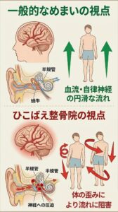 めまいの原因。体の歪みでひこばえが考えるバランス