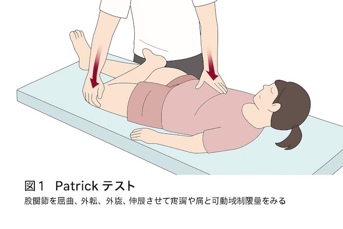 仙腸関節炎を診断するテスト方法２