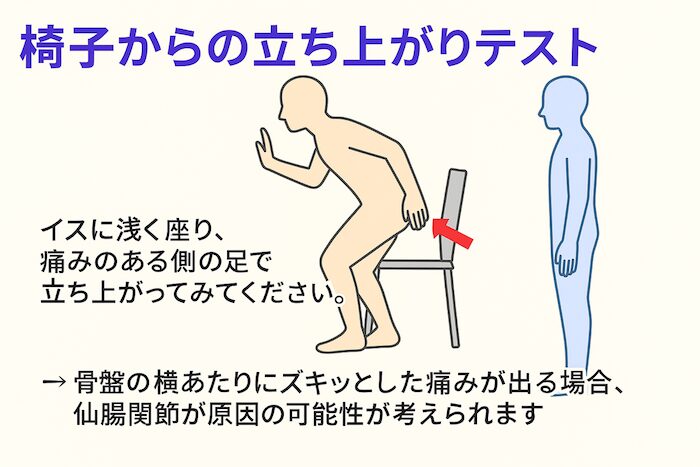 自宅でできる仙腸関節セルフチェック法立ち上がりテスト