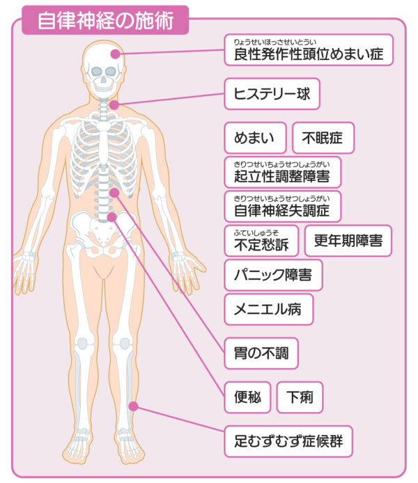 ひこばえ整骨院対応症状自律神経