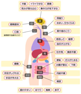 兵庫県西宮市にあるひこばえ整骨院が対応できる。自律神経失調症の悩み一覧